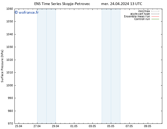 pression de l'air GEFS TS mer 24.04.2024 13 UTC