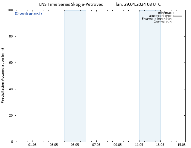 Précipitation accum. GEFS TS lun 29.04.2024 14 UTC