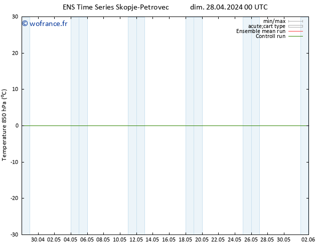 Temp. 850 hPa GEFS TS dim 28.04.2024 00 UTC