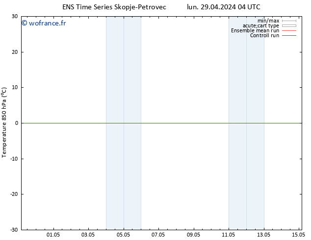 Temp. 850 hPa GEFS TS lun 29.04.2024 10 UTC