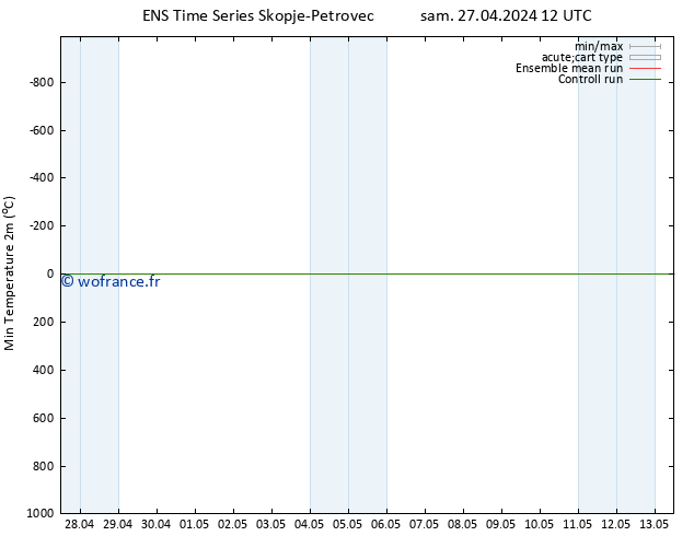 température 2m min GEFS TS sam 27.04.2024 12 UTC