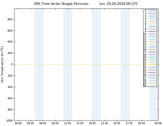 température 2m min GEFS TS lun 29.04.2024 00 UTC