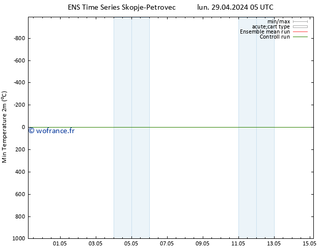 température 2m min GEFS TS lun 29.04.2024 11 UTC