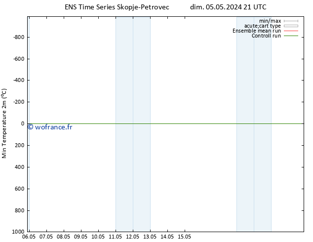 température 2m min GEFS TS lun 06.05.2024 21 UTC