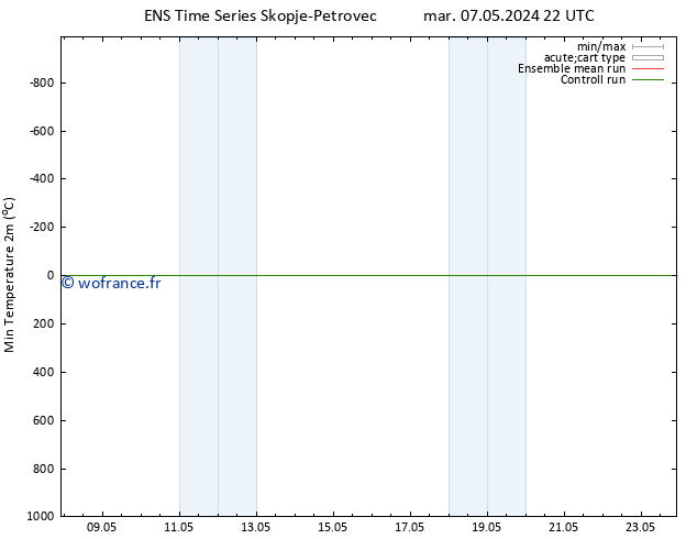 température 2m min GEFS TS mar 07.05.2024 22 UTC