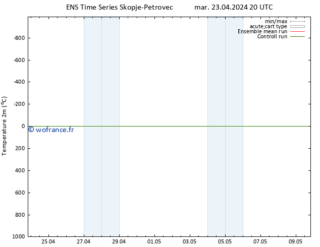 température (2m) GEFS TS mar 23.04.2024 20 UTC