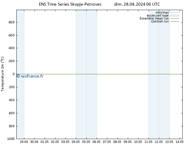 température (2m) GEFS TS dim 28.04.2024 06 UTC
