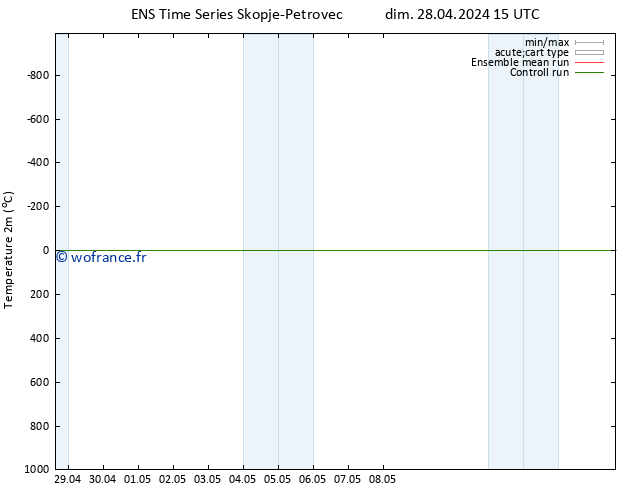 température (2m) GEFS TS dim 28.04.2024 15 UTC