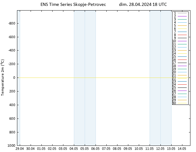 température (2m) GEFS TS dim 28.04.2024 18 UTC