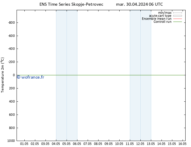 température (2m) GEFS TS mer 08.05.2024 18 UTC