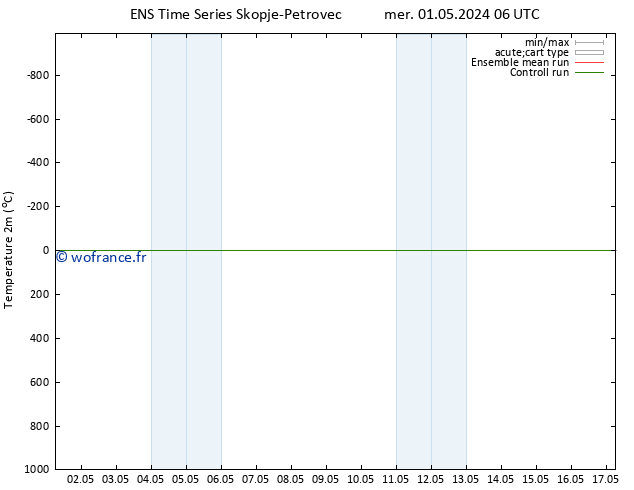 température (2m) GEFS TS mer 01.05.2024 06 UTC