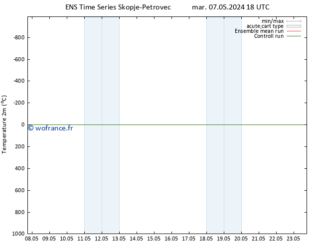 température (2m) GEFS TS jeu 23.05.2024 18 UTC