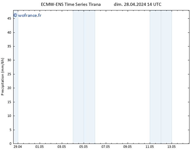 Précipitation ALL TS dim 28.04.2024 20 UTC