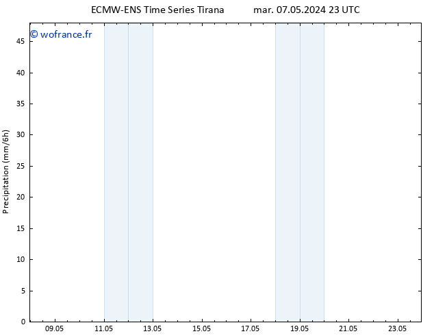 Précipitation ALL TS mer 08.05.2024 05 UTC