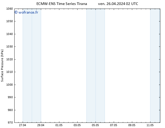 pression de l'air ALL TS sam 27.04.2024 02 UTC