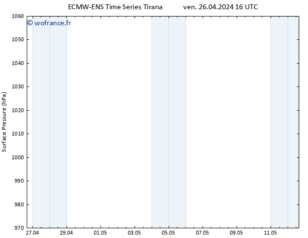 pression de l'air ALL TS ven 26.04.2024 22 UTC