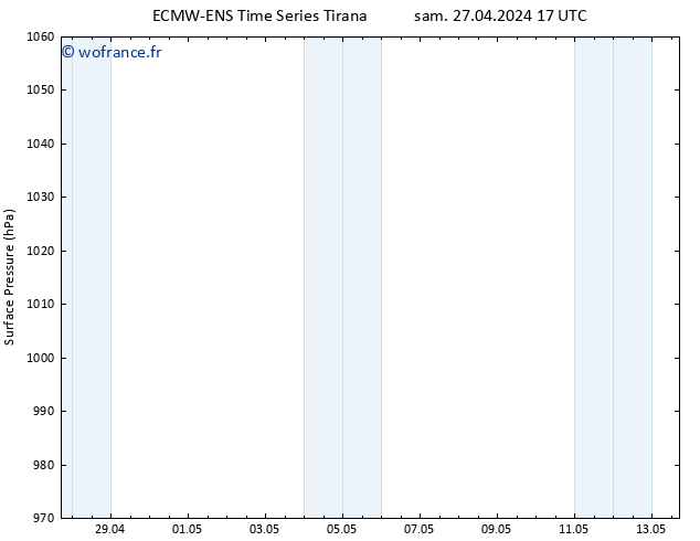 pression de l'air ALL TS sam 27.04.2024 17 UTC