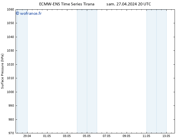 pression de l'air ALL TS sam 27.04.2024 20 UTC