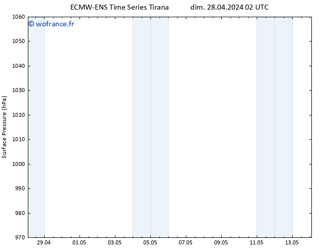 pression de l'air ALL TS dim 28.04.2024 02 UTC