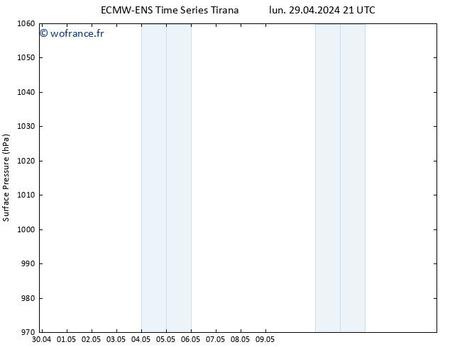 pression de l'air ALL TS mer 15.05.2024 21 UTC