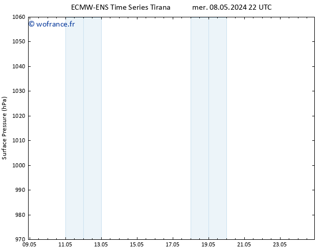 pression de l'air ALL TS mer 08.05.2024 22 UTC