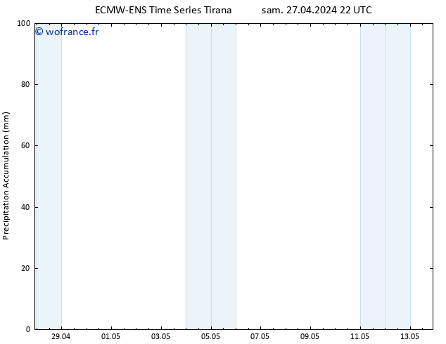 Précipitation accum. ALL TS dim 28.04.2024 22 UTC