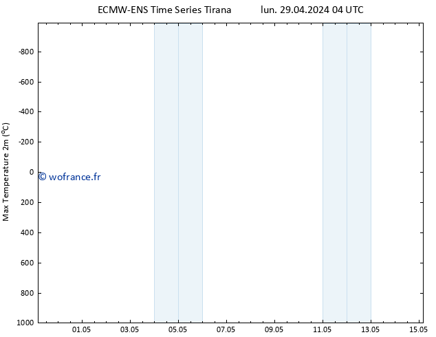 température 2m max ALL TS lun 29.04.2024 10 UTC