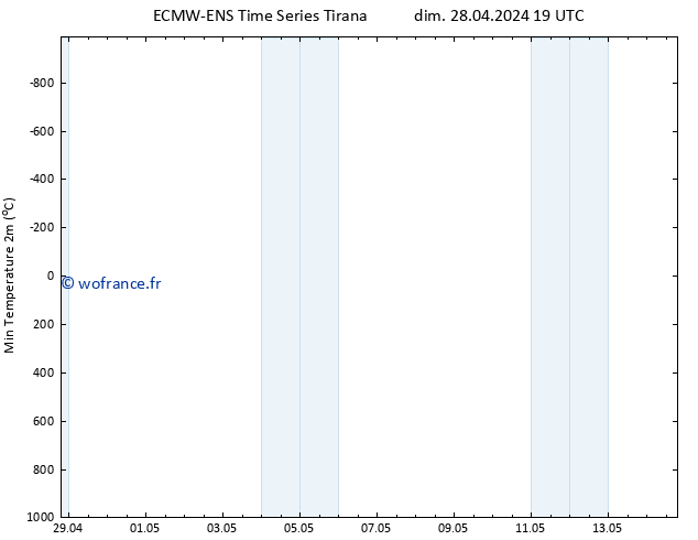 température 2m min ALL TS lun 29.04.2024 01 UTC