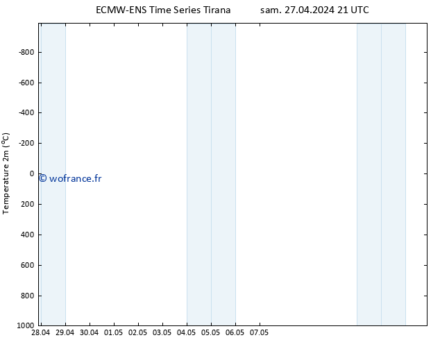 température (2m) ALL TS sam 27.04.2024 21 UTC