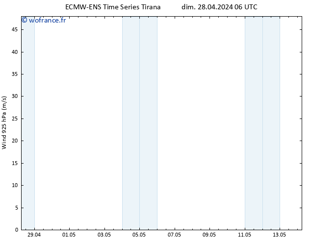 Vent 925 hPa ALL TS dim 28.04.2024 06 UTC