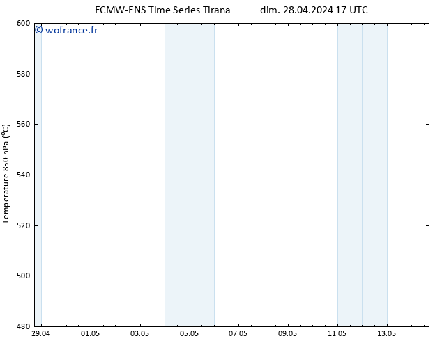 Géop. 500 hPa ALL TS ven 03.05.2024 05 UTC