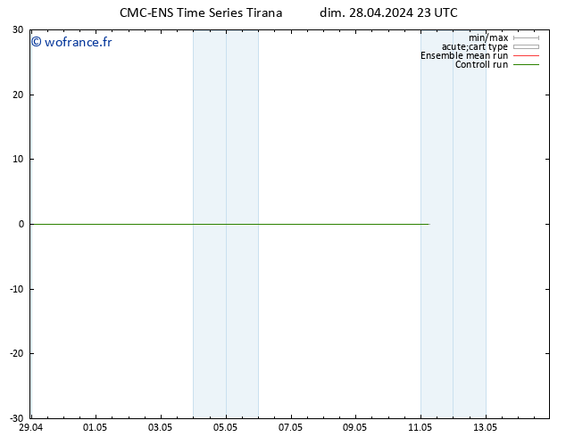 Vent 925 hPa CMC TS lun 29.04.2024 23 UTC