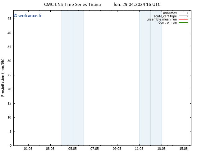 Précipitation CMC TS lun 29.04.2024 16 UTC