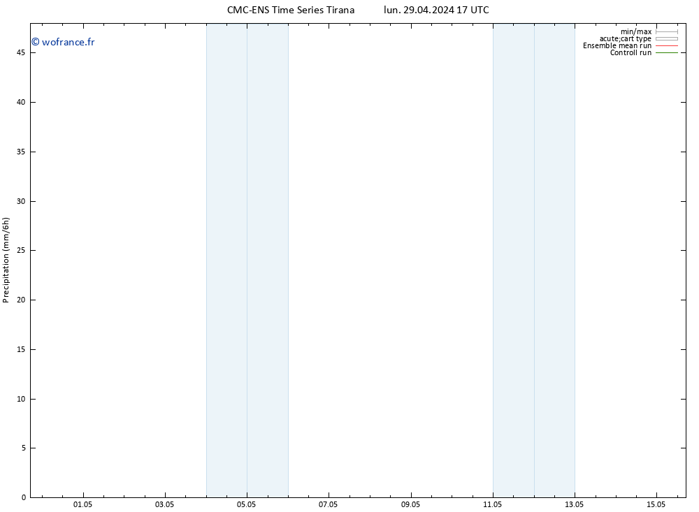 Précipitation CMC TS mar 30.04.2024 05 UTC