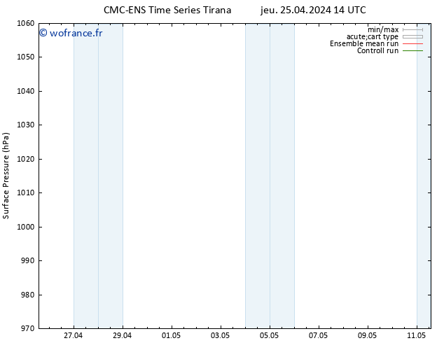 pression de l'air CMC TS jeu 25.04.2024 14 UTC