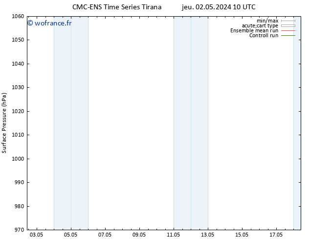 pression de l'air CMC TS mar 07.05.2024 04 UTC