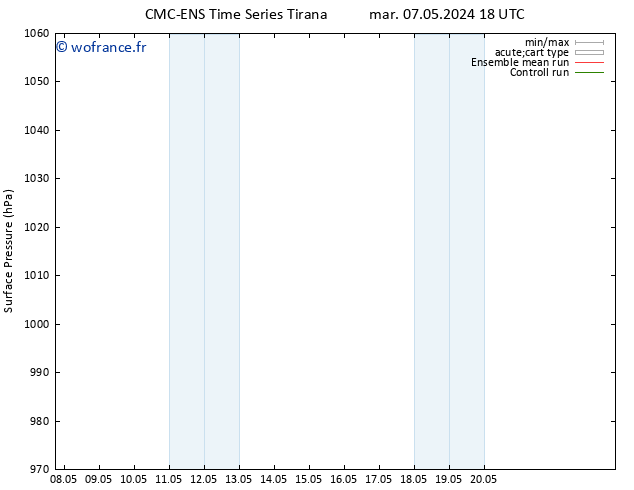 pression de l'air CMC TS mar 07.05.2024 18 UTC