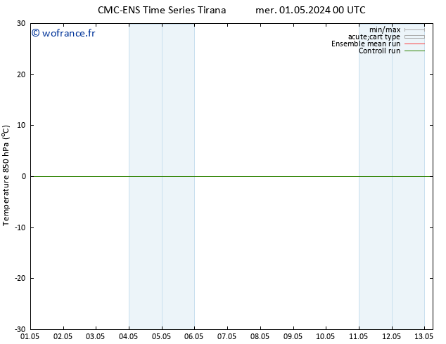 Temp. 850 hPa CMC TS dim 05.05.2024 06 UTC