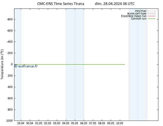 température (2m) CMC TS sam 04.05.2024 00 UTC