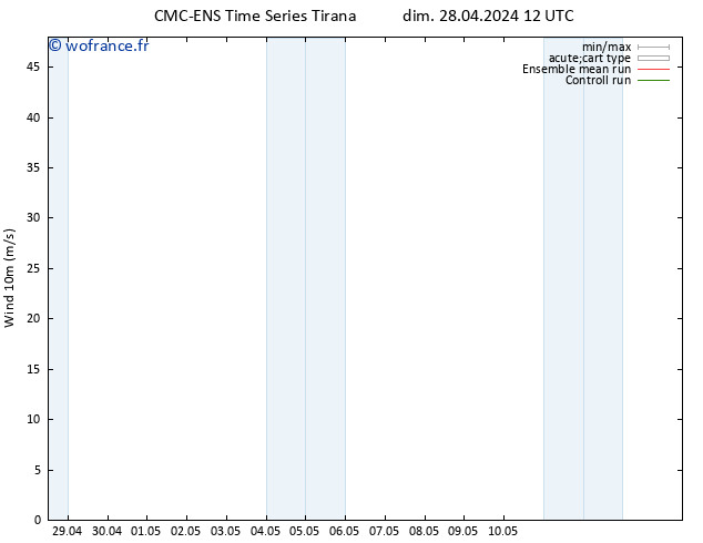 Vent 10 m CMC TS ven 10.05.2024 18 UTC