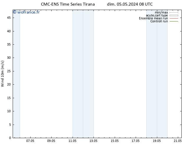 Vent 10 m CMC TS mar 07.05.2024 20 UTC
