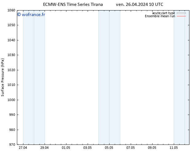 pression de l'air ECMWFTS lun 06.05.2024 10 UTC