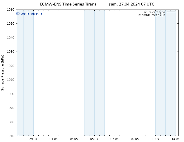 pression de l'air ECMWFTS dim 28.04.2024 07 UTC