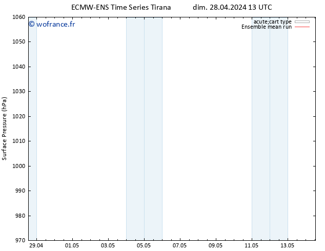 pression de l'air ECMWFTS mar 30.04.2024 13 UTC