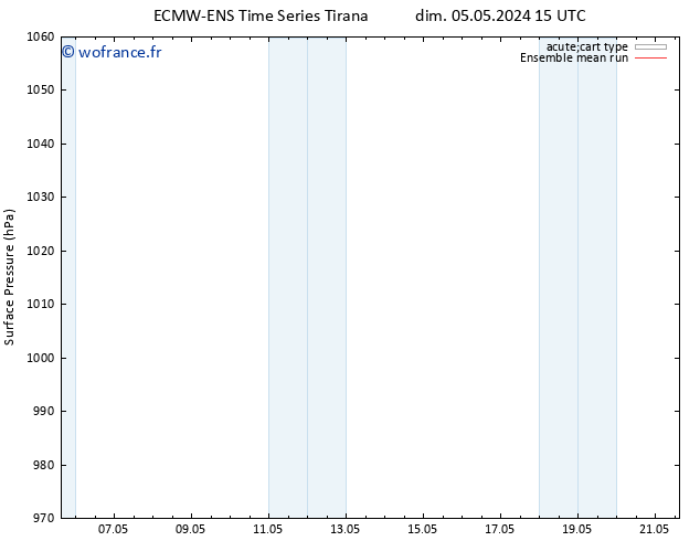 pression de l'air ECMWFTS lun 06.05.2024 15 UTC