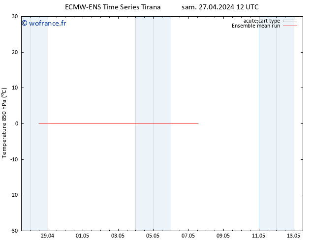 Temp. 850 hPa ECMWFTS dim 28.04.2024 12 UTC