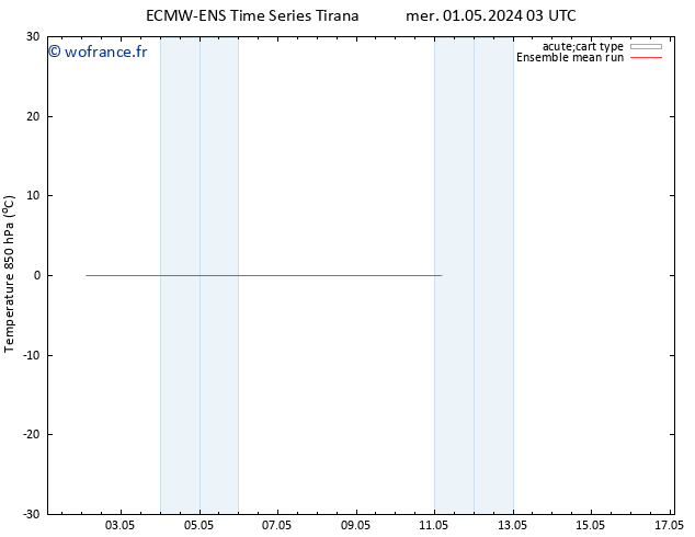 Temp. 850 hPa ECMWFTS jeu 09.05.2024 03 UTC