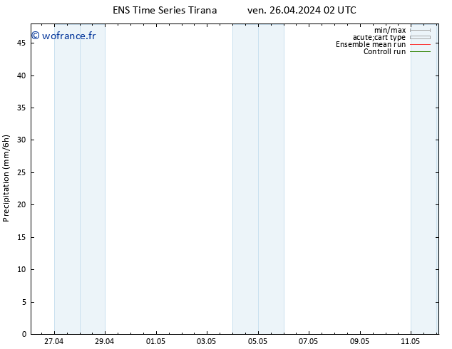 Précipitation GEFS TS ven 26.04.2024 08 UTC