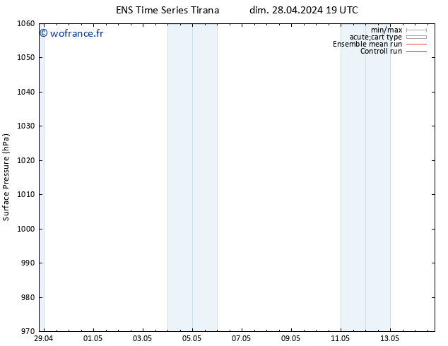 pression de l'air GEFS TS lun 29.04.2024 13 UTC