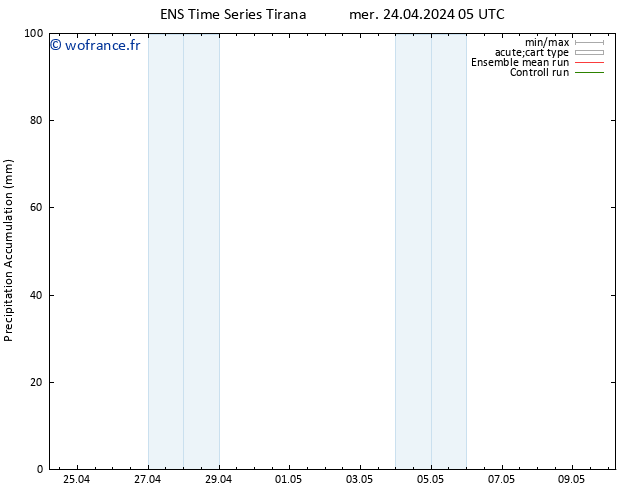 Précipitation accum. GEFS TS mer 24.04.2024 11 UTC